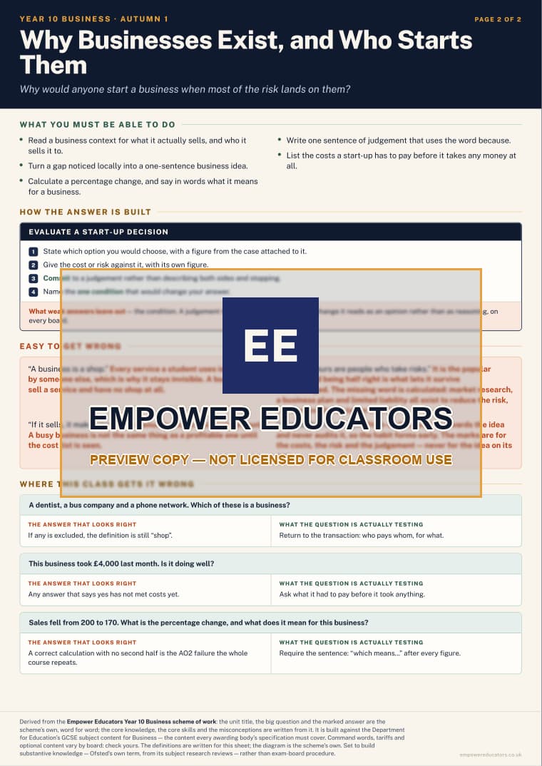 Why Businesses Exist, and Who Starts Them · Year 10 Business Knowledge Organisers, page 2