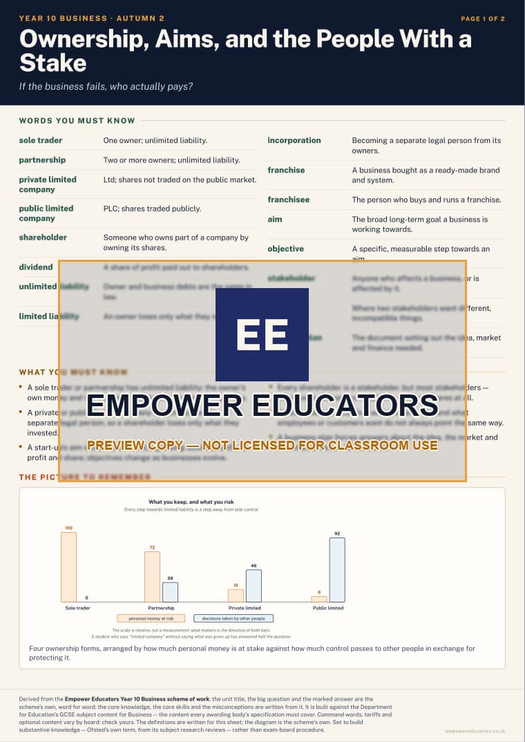 Ownership, Aims, and the People With a Stake · Year 10 Business Knowledge Organisers, page 3
