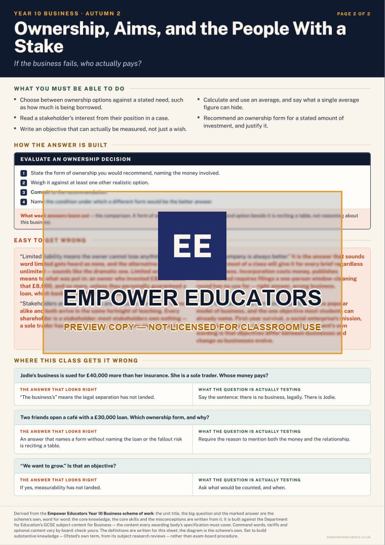 Ownership, Aims, and the People With a Stake · Year 10 Business Knowledge Organisers, page 4