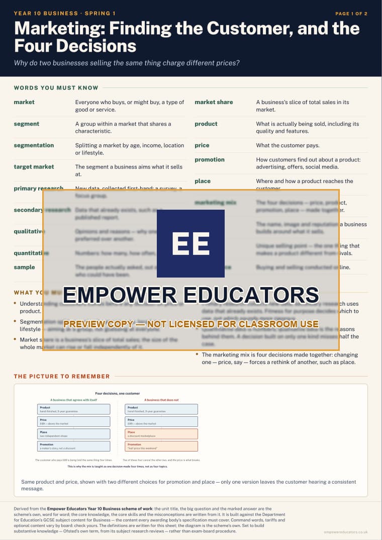 Marketing: Finding the Customer, and the Four Decisions · Year 10 Business Knowledge Organisers, page 5