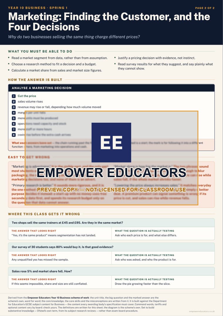 Marketing: Finding the Customer, and the Four Decisions · Year 10 Business Knowledge Organisers, page 6