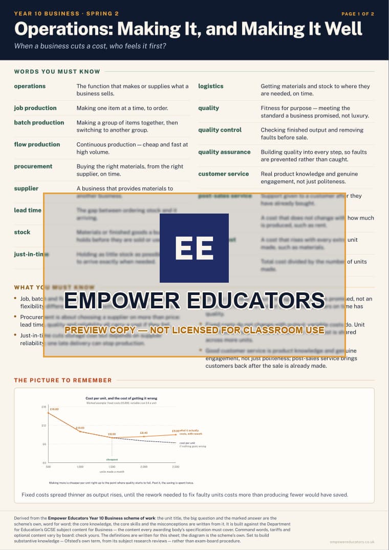 Operations: Making It, and Making It Well · Year 10 Business Knowledge Organisers, page 7