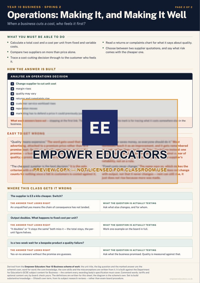 Operations: Making It, and Making It Well · Year 10 Business Knowledge Organisers, page 8