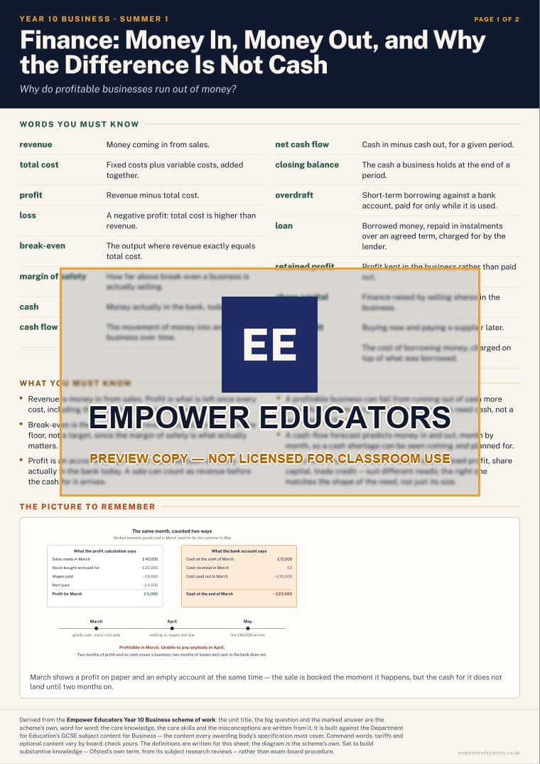 Finance: Money In, Money Out, and Why the Difference Is Not Cash · Year 10 Business Knowledge Organisers, page 9