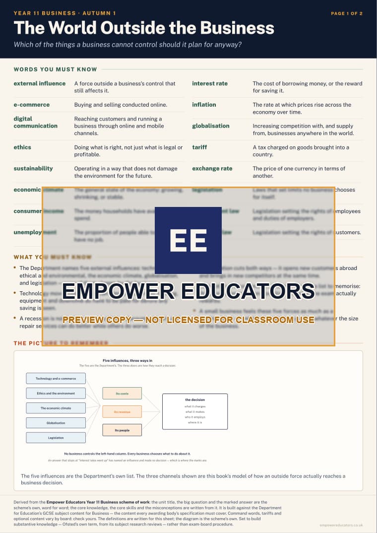 The World Outside the Business · Year 11 Business Knowledge Organisers, page 1