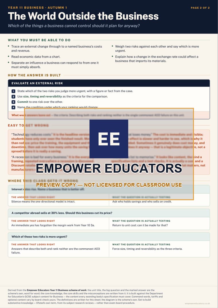 The World Outside the Business · Year 11 Business Knowledge Organisers, page 2