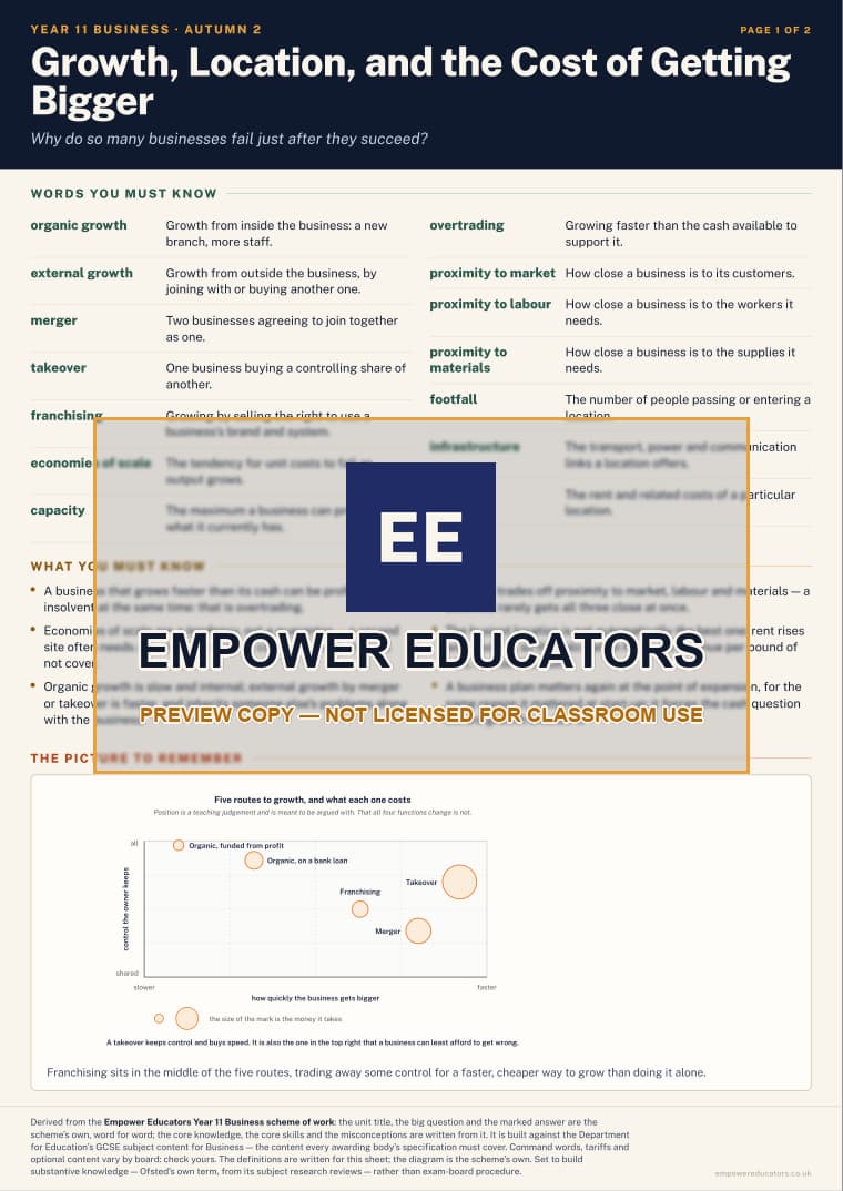 Growth, Location, and the Cost of Getting Bigger · Year 11 Business Knowledge Organisers, page 3
