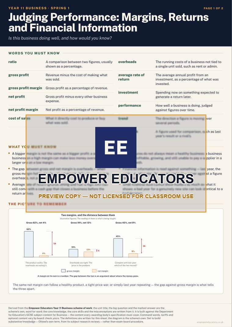 Judging Performance: Margins, Returns and Financial Information · Year 11 Business Knowledge Organisers, page 5