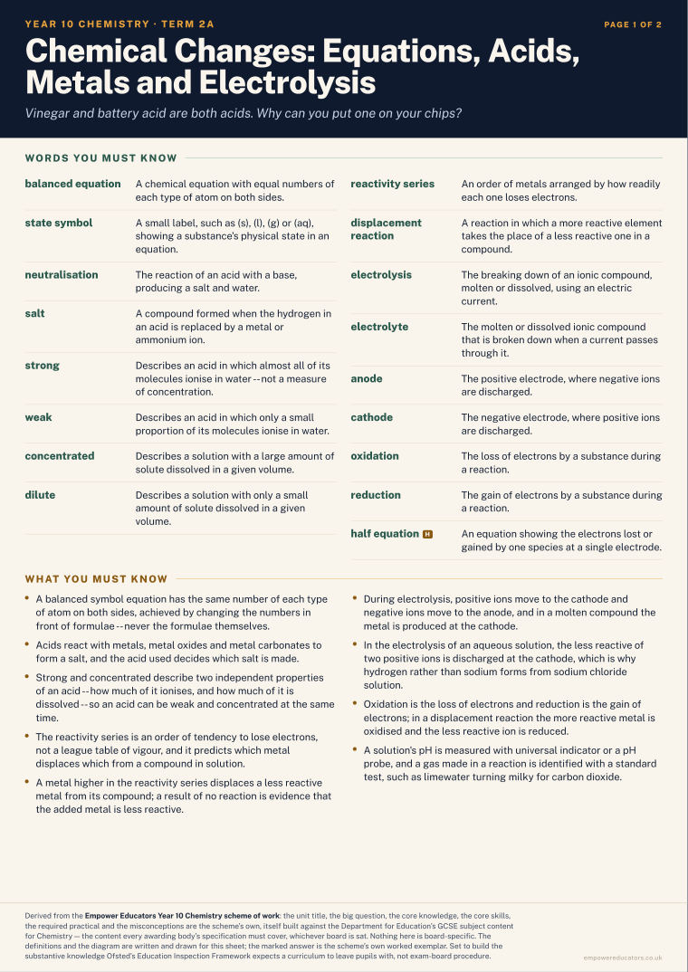 Chemical Changes: Equations, Acids, Metals and Electrolysis · Year 10 Chemistry Knowledge Organisers, page 5