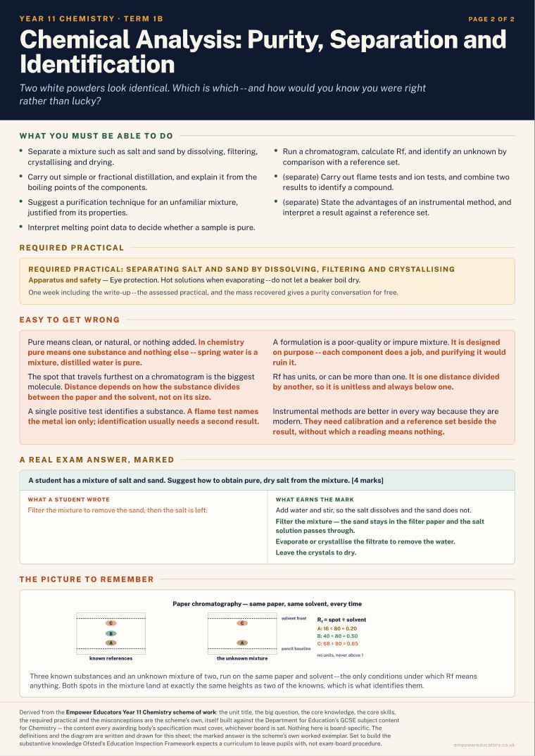 Chemical Analysis: Purity, Separation and Identification · Year 11 Chemistry Knowledge Organisers, page 4