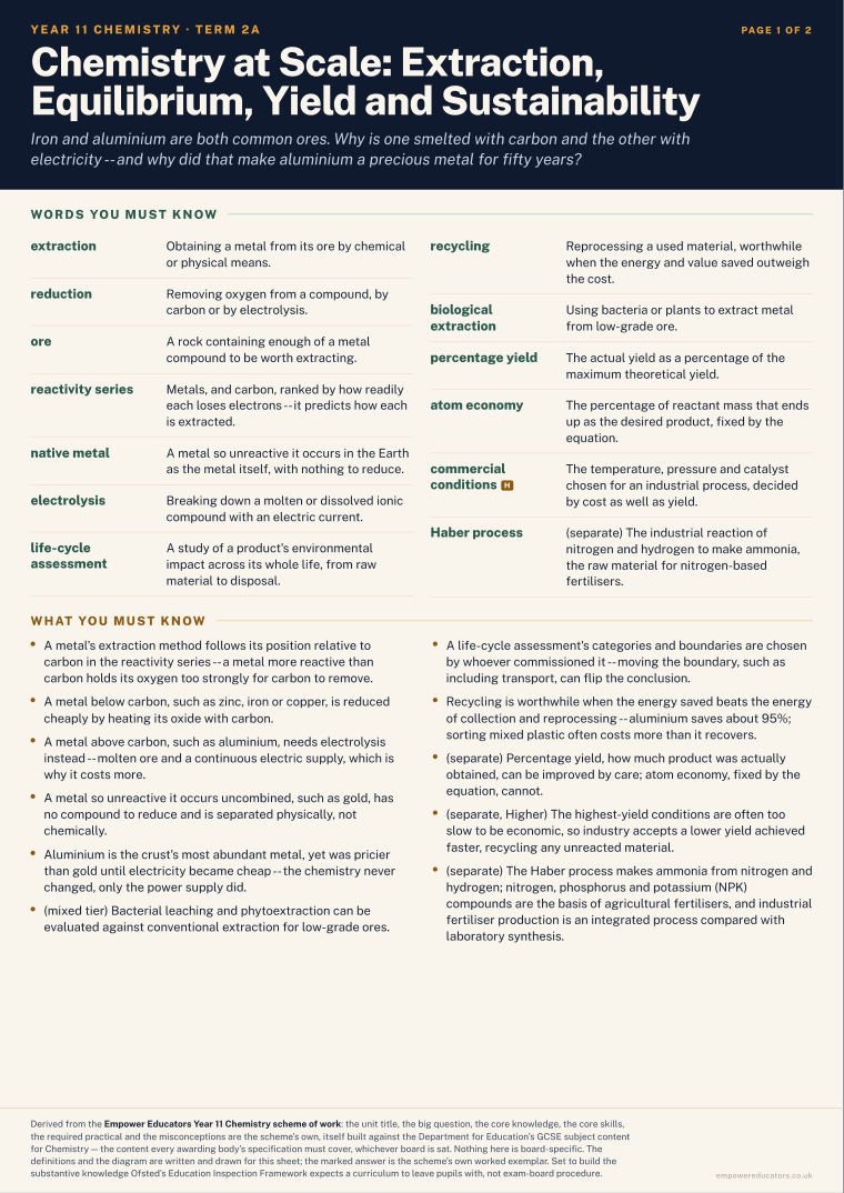 Chemistry at Scale: Extraction, Equilibrium, Yield and Sustainability · Year 11 Chemistry Knowledge Organisers, page 5