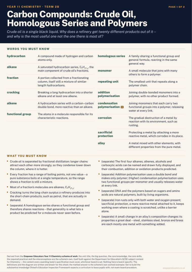 Carbon Compounds: Crude Oil, Homologous Series and Polymers · Year 11 Chemistry Knowledge Organisers, page 7