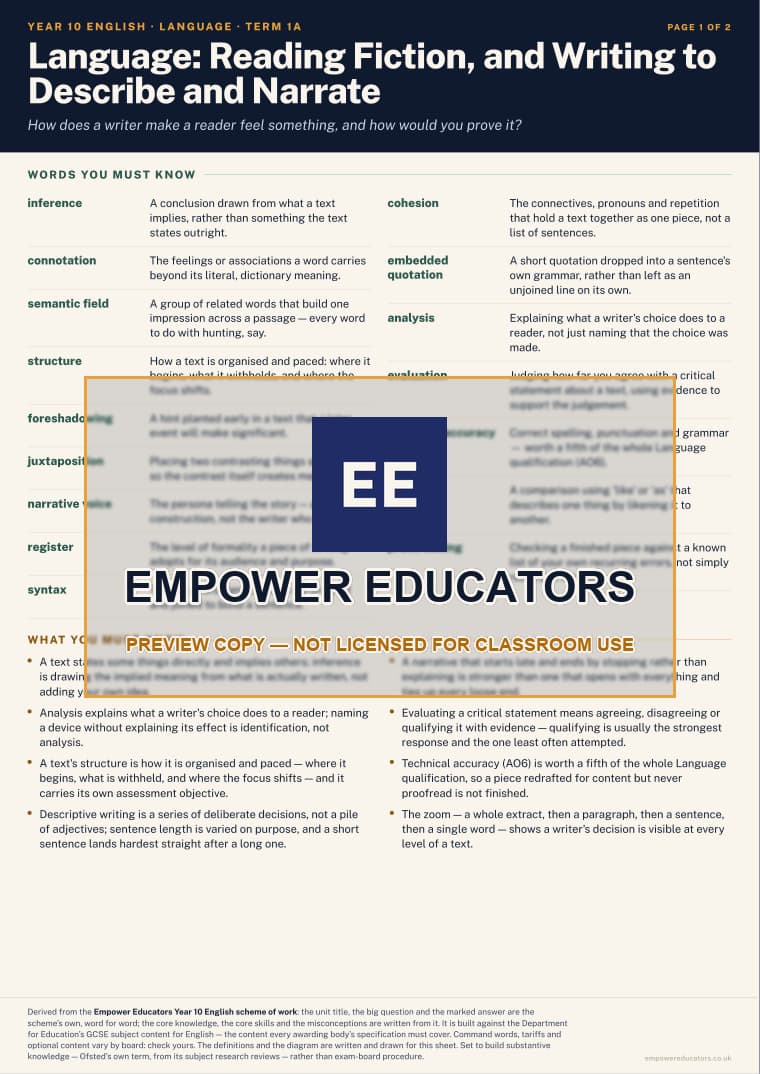 Language: Reading Fiction, and Writing to Describe and Narrate · Year 10 English Knowledge Organisers, page 1
