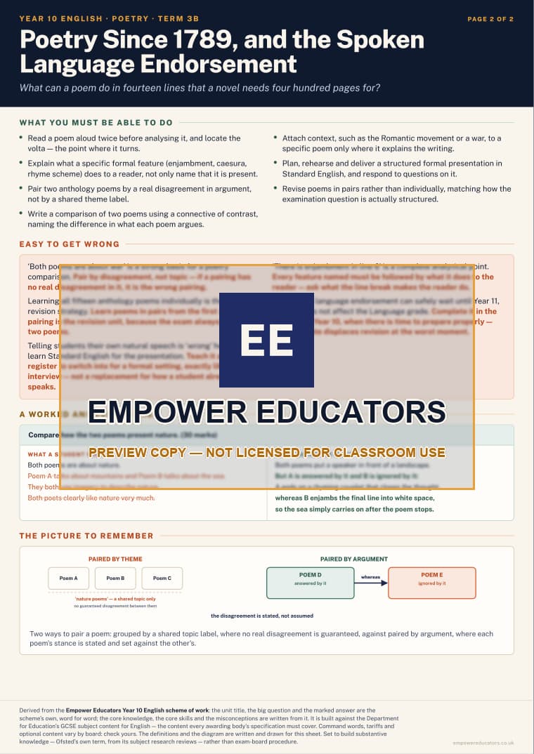 Poetry Since 1789, and the Spoken Language Endorsement · Year 10 English Knowledge Organisers, page 12