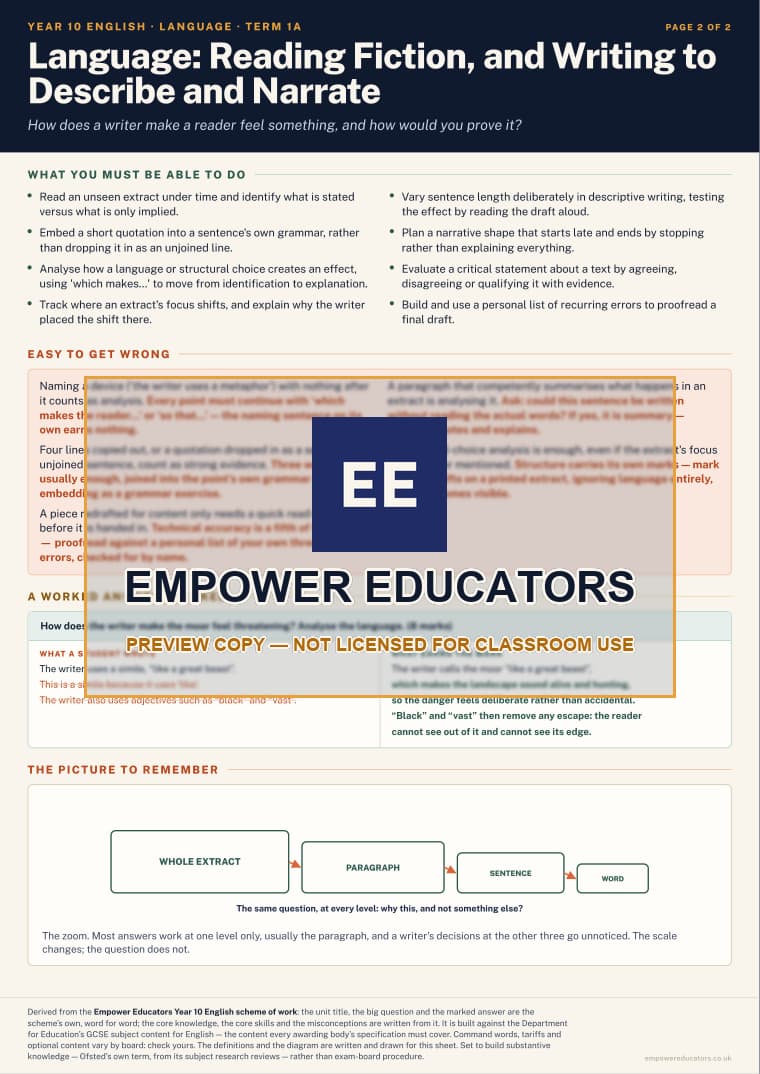 Language: Reading Fiction, and Writing to Describe and Narrate · Year 10 English Knowledge Organisers, page 2