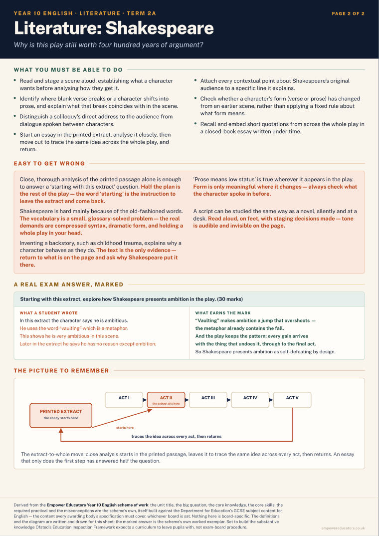 Literature: Shakespeare · Year 10 English Knowledge Organisers, page 6
