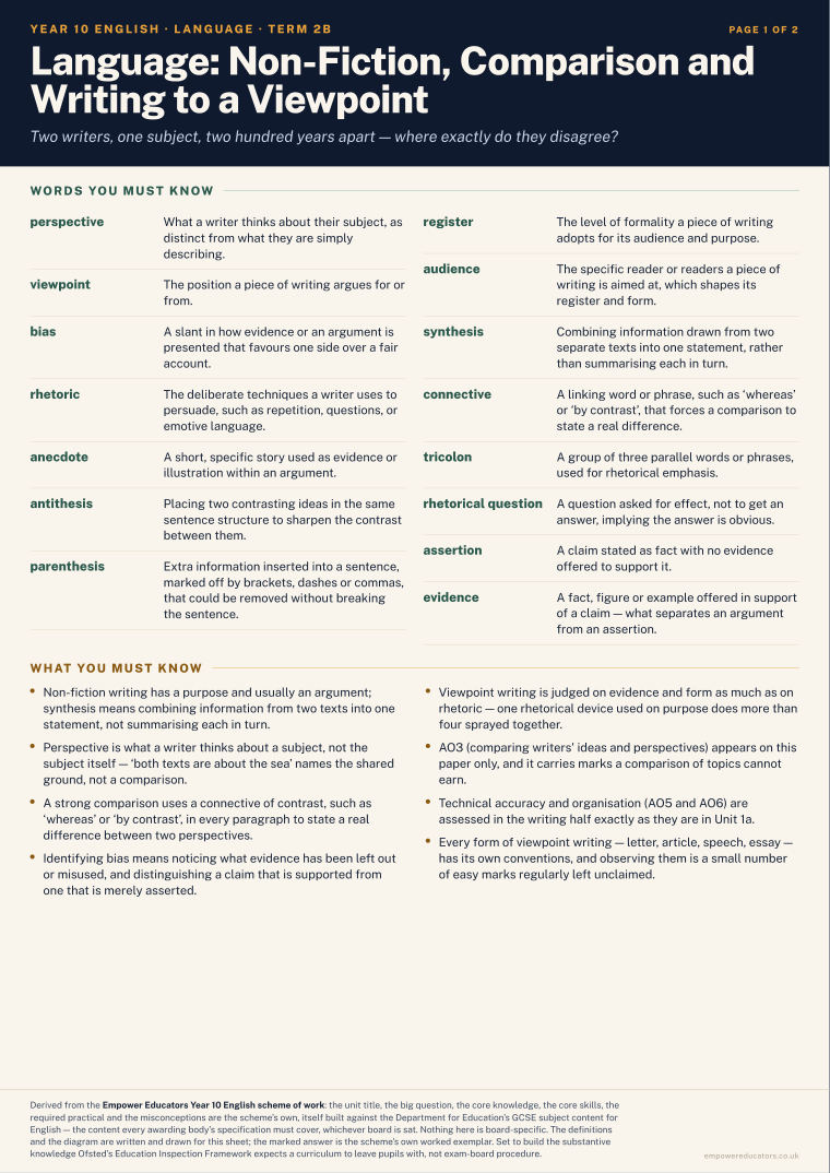 Language: Non-Fiction, Comparison and Writing to a Viewpoint · Year 10 English Knowledge Organisers, page 7