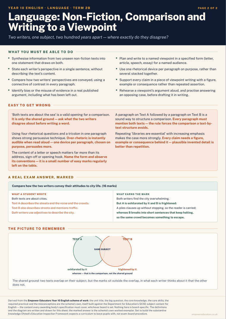 Language: Non-Fiction, Comparison and Writing to a Viewpoint · Year 10 English Knowledge Organisers, page 8