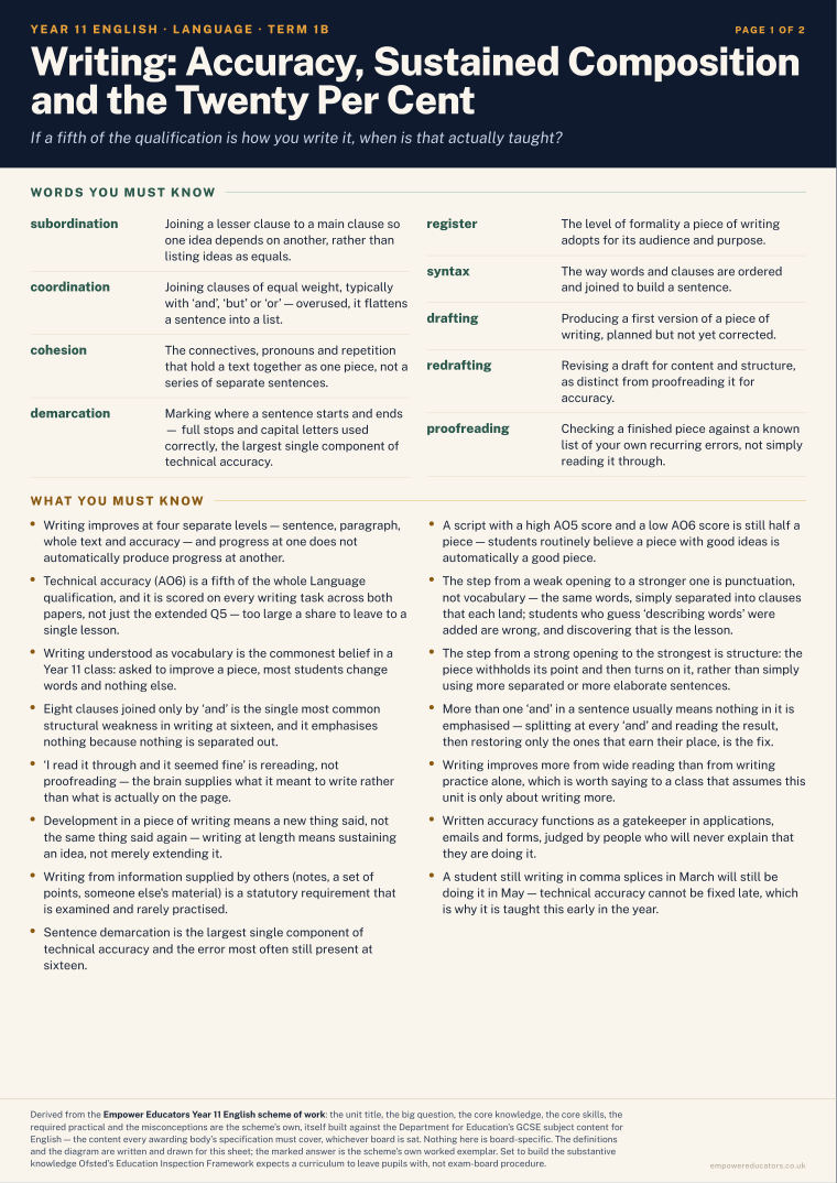 Writing: Accuracy, Sustained Composition and the Twenty Per Cent · Year 11 English Knowledge Organisers, page 3