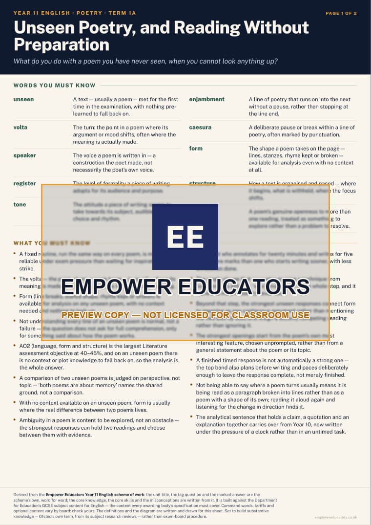 Unseen Poetry, and Reading Without Preparation · Year 11 English Knowledge Organisers, page 1