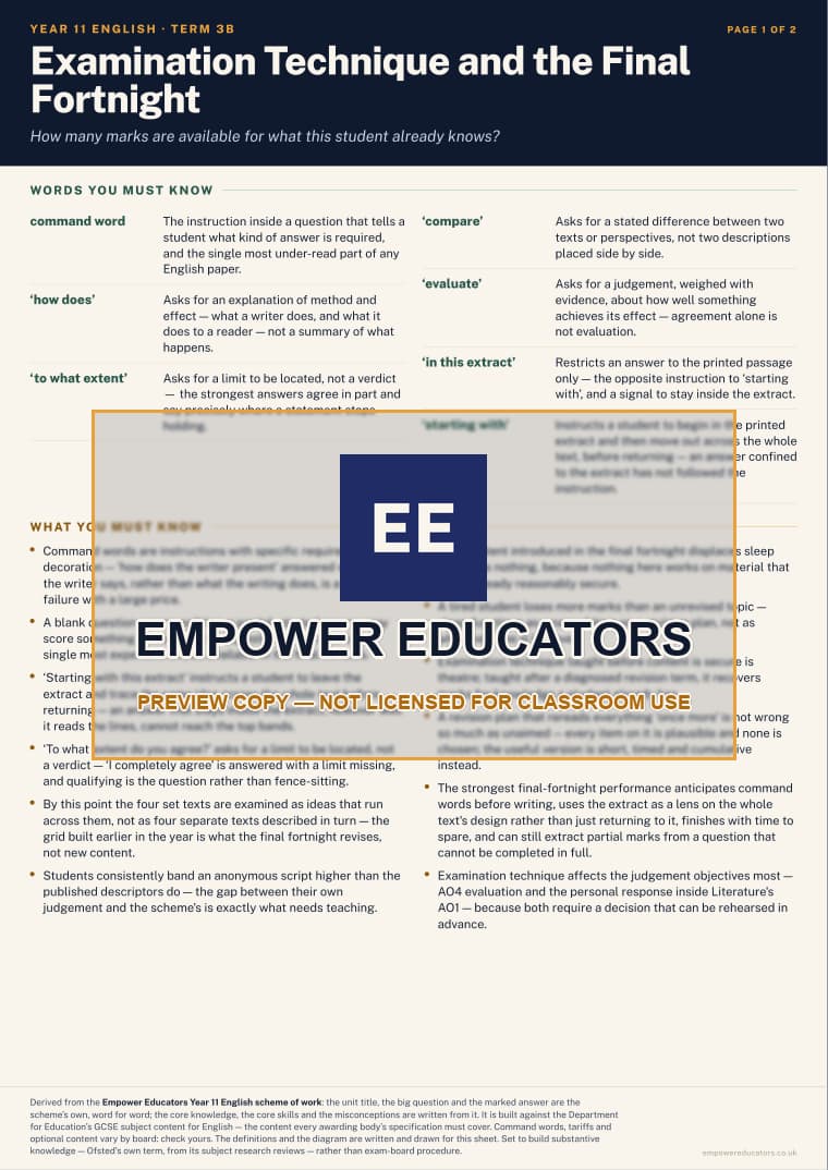 Examination Technique and the Final Fortnight · Year 11 English Knowledge Organisers, page 11