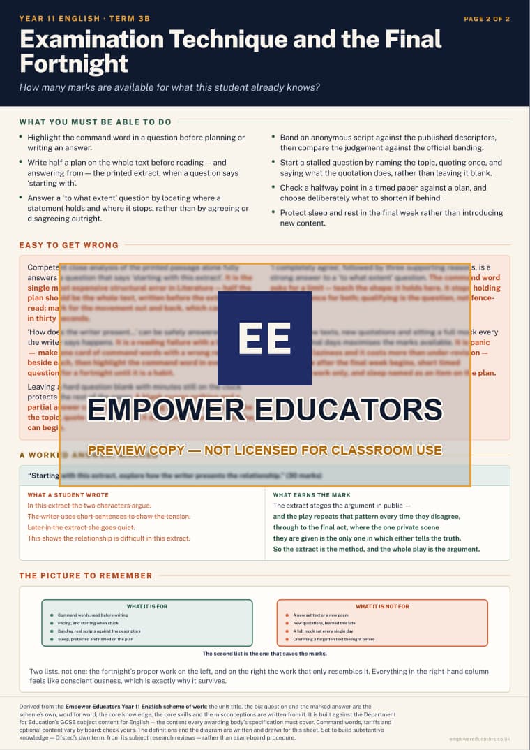 Examination Technique and the Final Fortnight · Year 11 English Knowledge Organisers, page 12