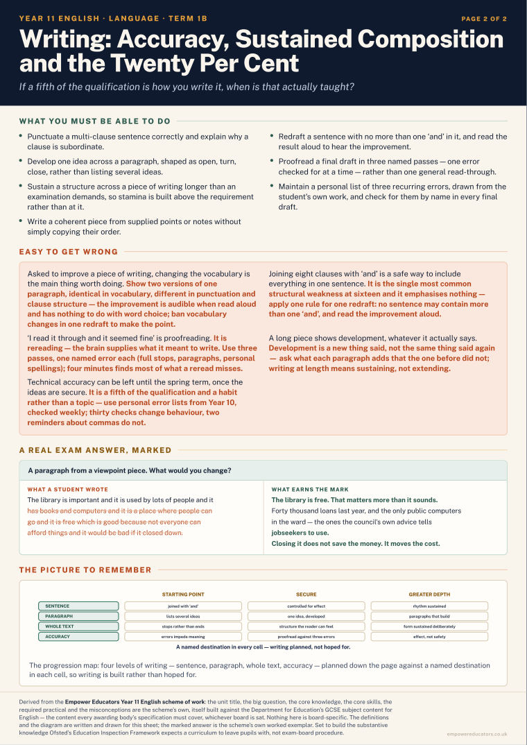 Writing: Accuracy, Sustained Composition and the Twenty Per Cent · Year 11 English Knowledge Organisers, page 4