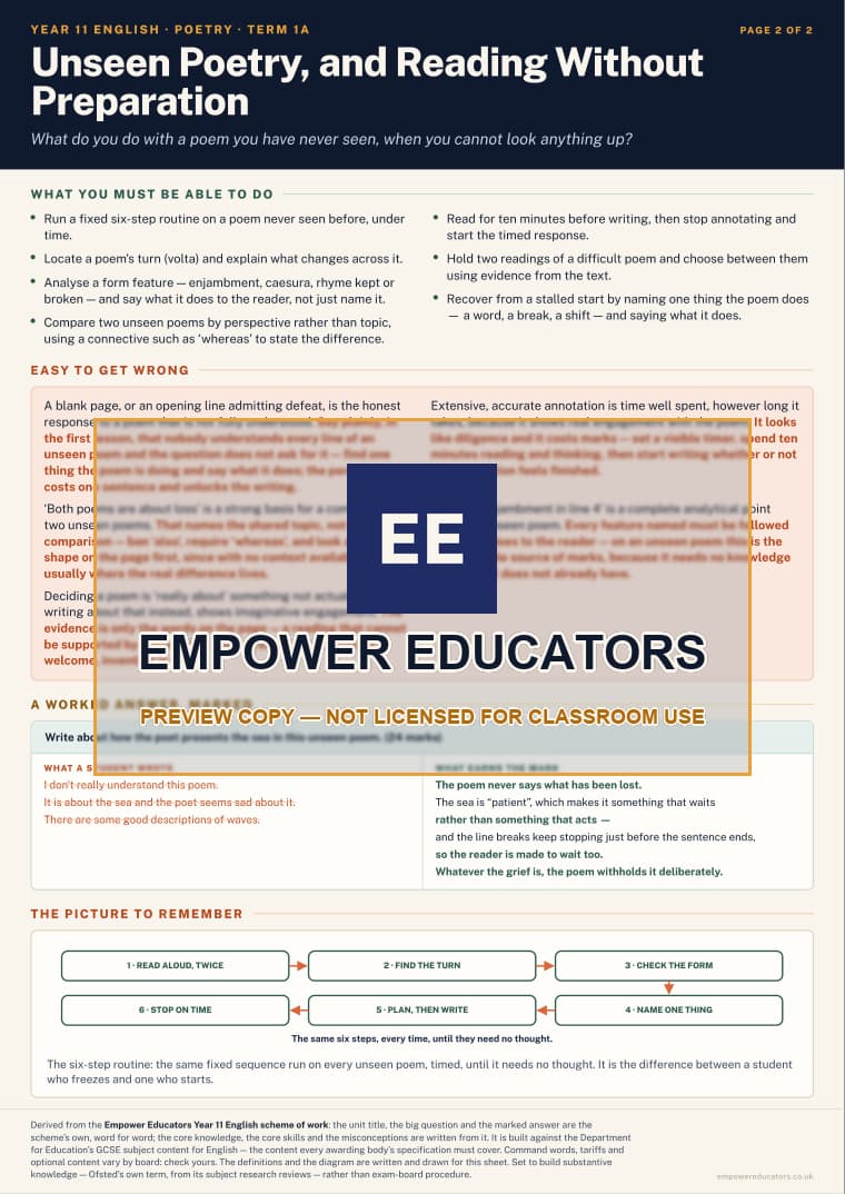 Unseen Poetry, and Reading Without Preparation · Year 11 English Knowledge Organisers, page 2