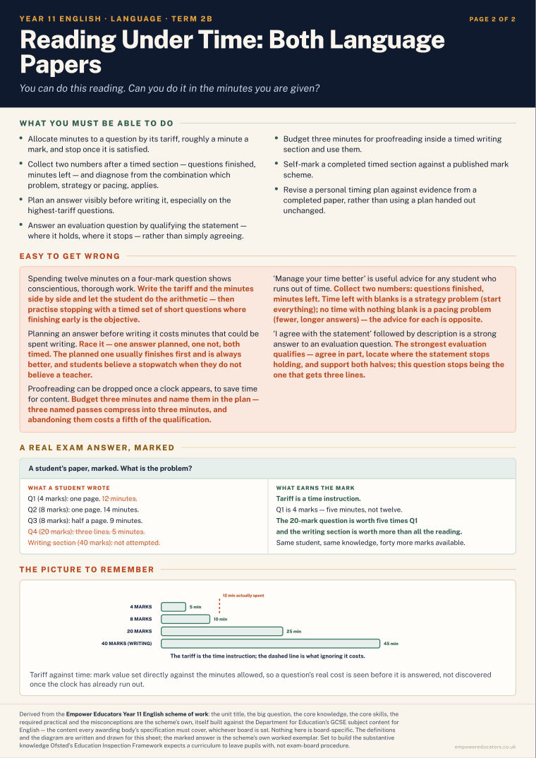Reading Under Time: Both Language Papers · Year 11 English Knowledge Organisers, page 8