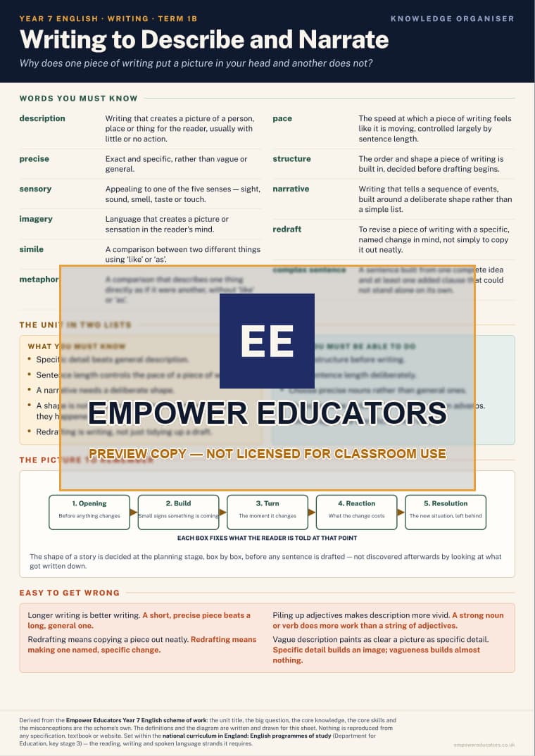 Writing to Describe and Narrate · Year 7 English Knowledge Organisers, page 2