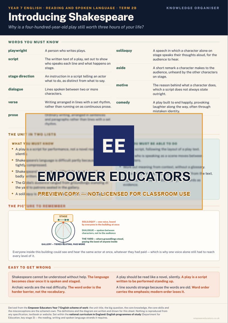 Introducing Shakespeare · Year 7 English Knowledge Organisers, page 4