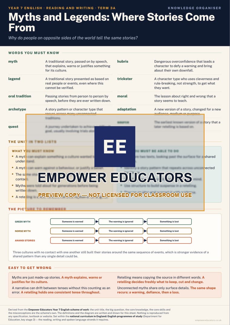 Myths and Legends: Where Stories Come From · Year 7 English Knowledge Organisers, page 5