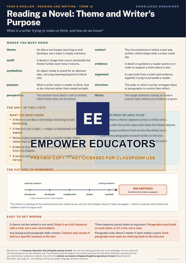 Reading a Novel: Theme and Writer’s Purpose · Year 8 English Knowledge Organisers, page 1