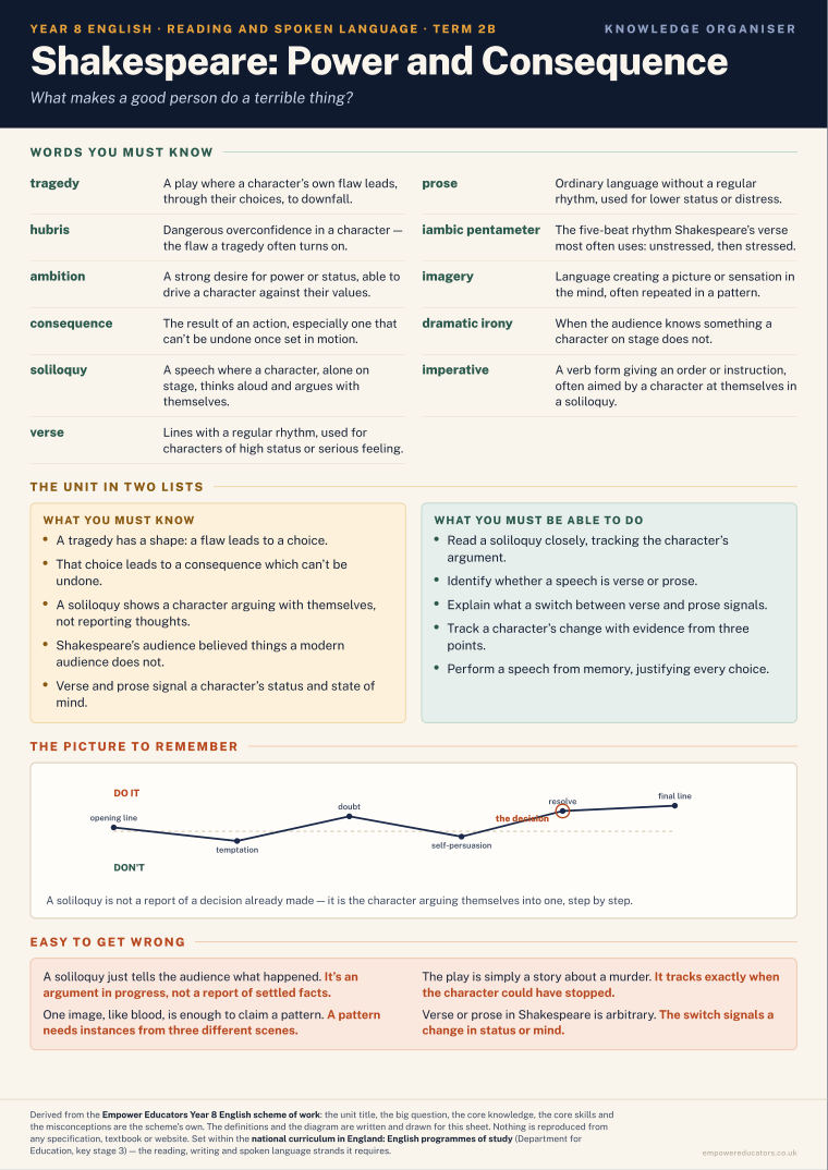 Shakespeare: Power and Consequence · Year 8 English Knowledge Organisers, page 4