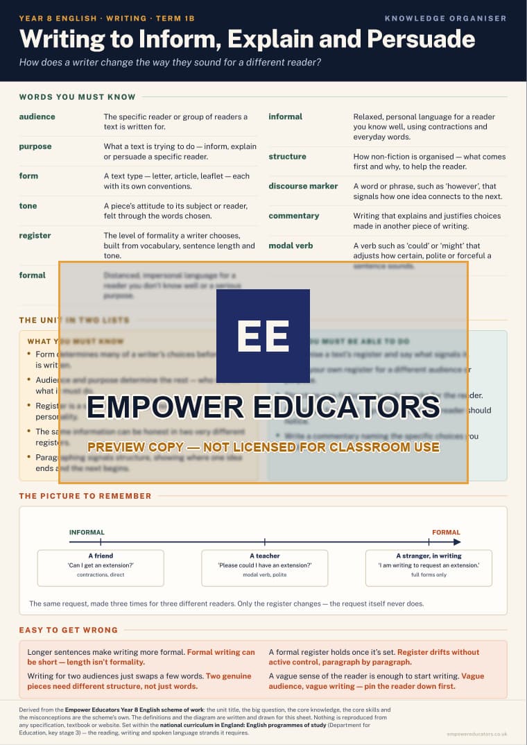Writing to Inform, Explain and Persuade · Year 8 English Knowledge Organisers, page 2