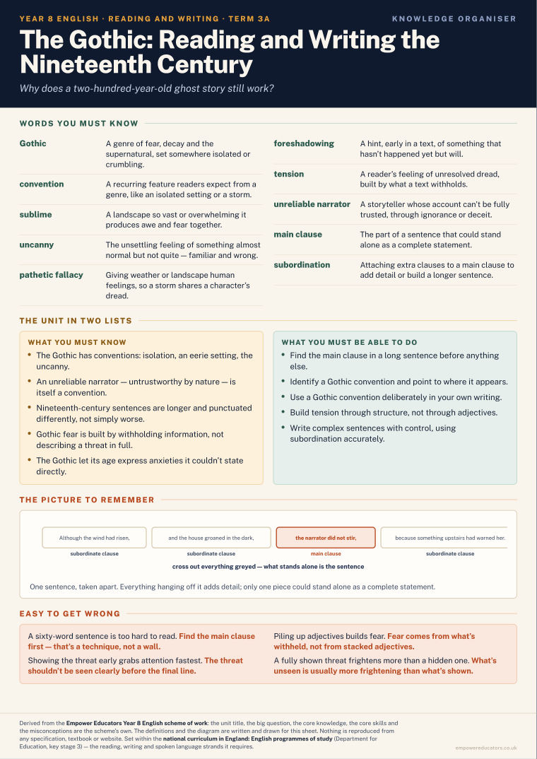 The Gothic: Reading and Writing the Nineteenth Century · Year 8 English Knowledge Organisers, page 5