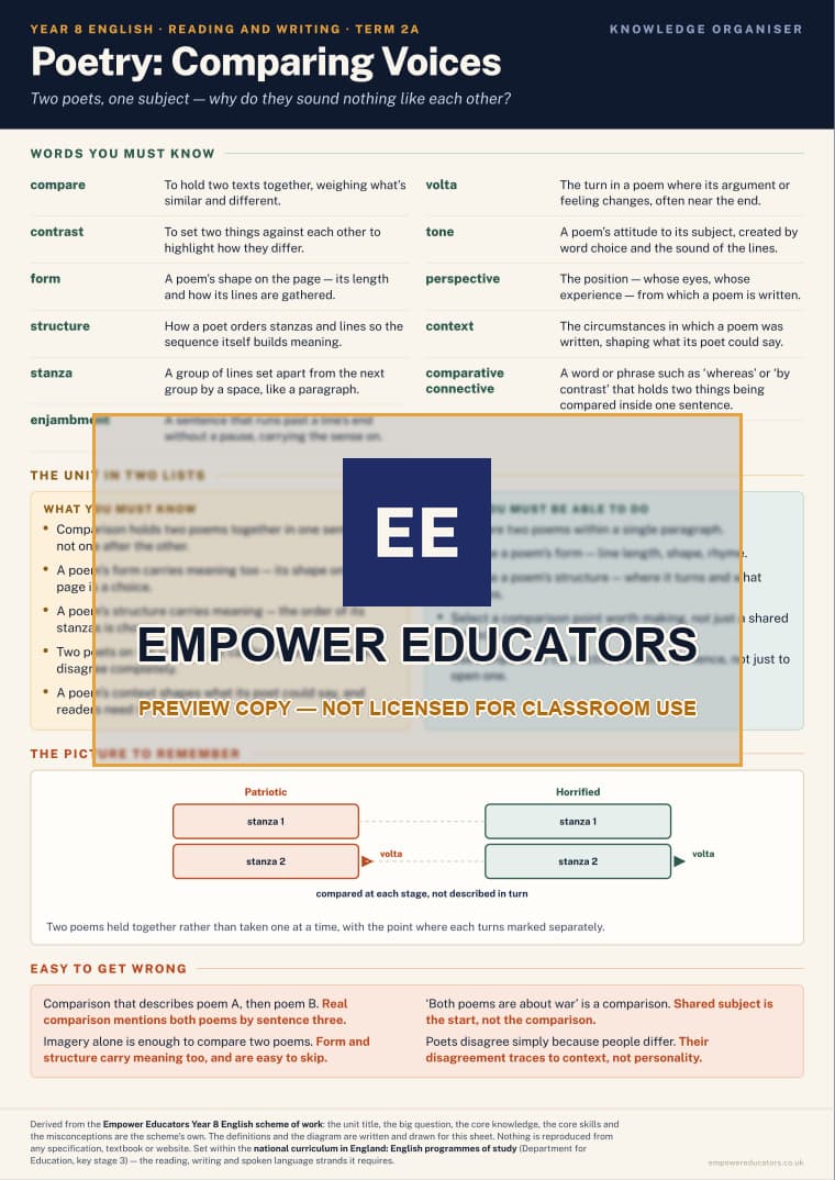Poetry: Comparing Voices · Year 8 English Knowledge Organisers, page 3