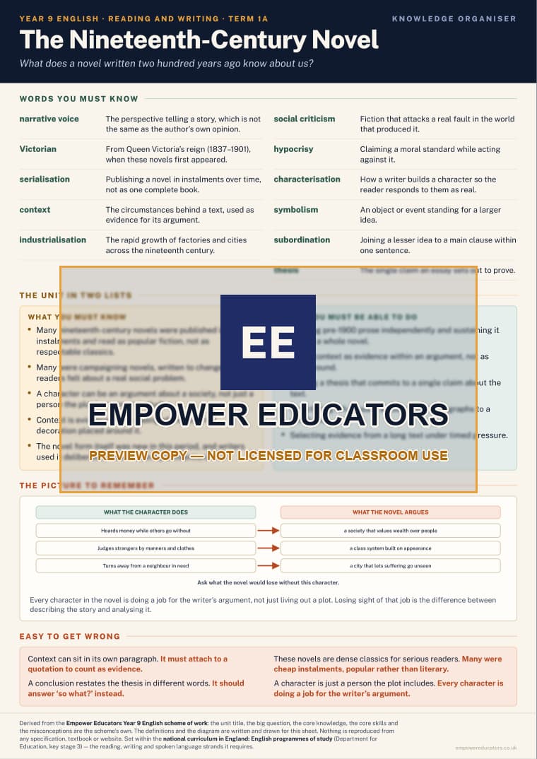 The Nineteenth-Century Novel · Year 9 English Knowledge Organisers, page 1