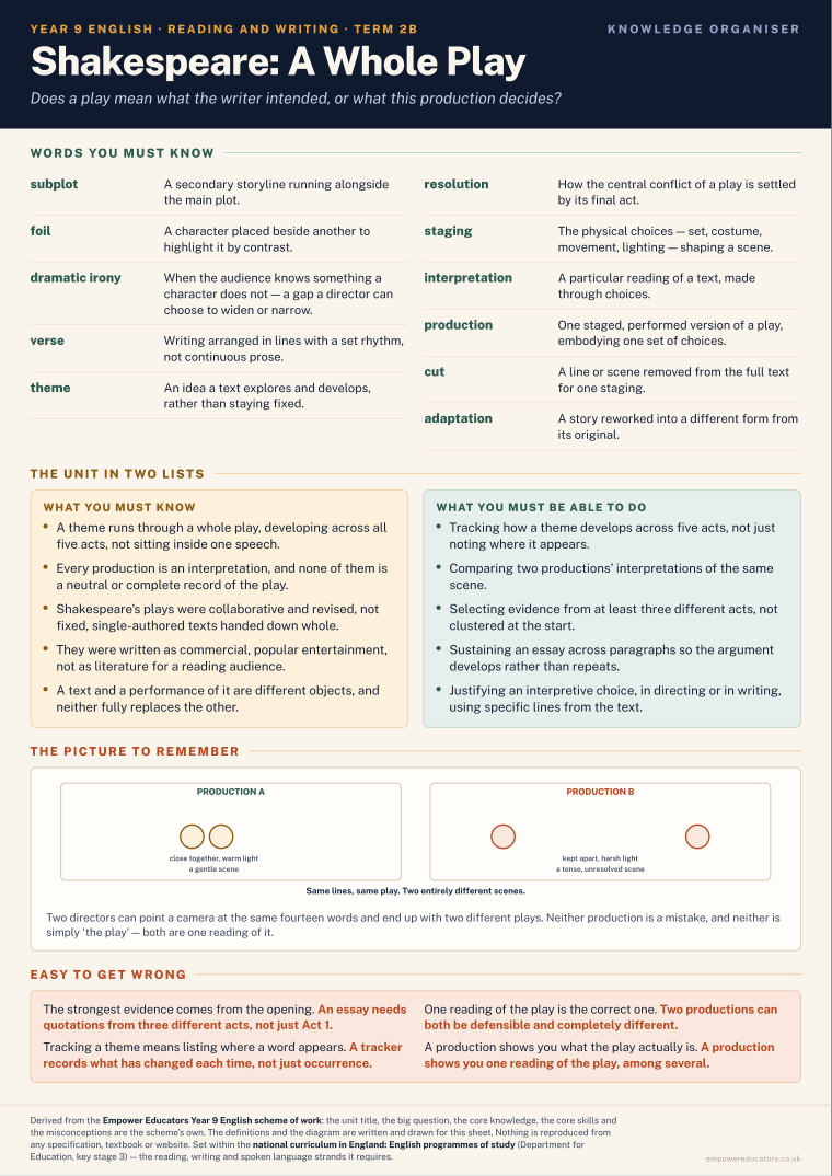 Shakespeare: A Whole Play · Year 9 English Knowledge Organisers, page 4