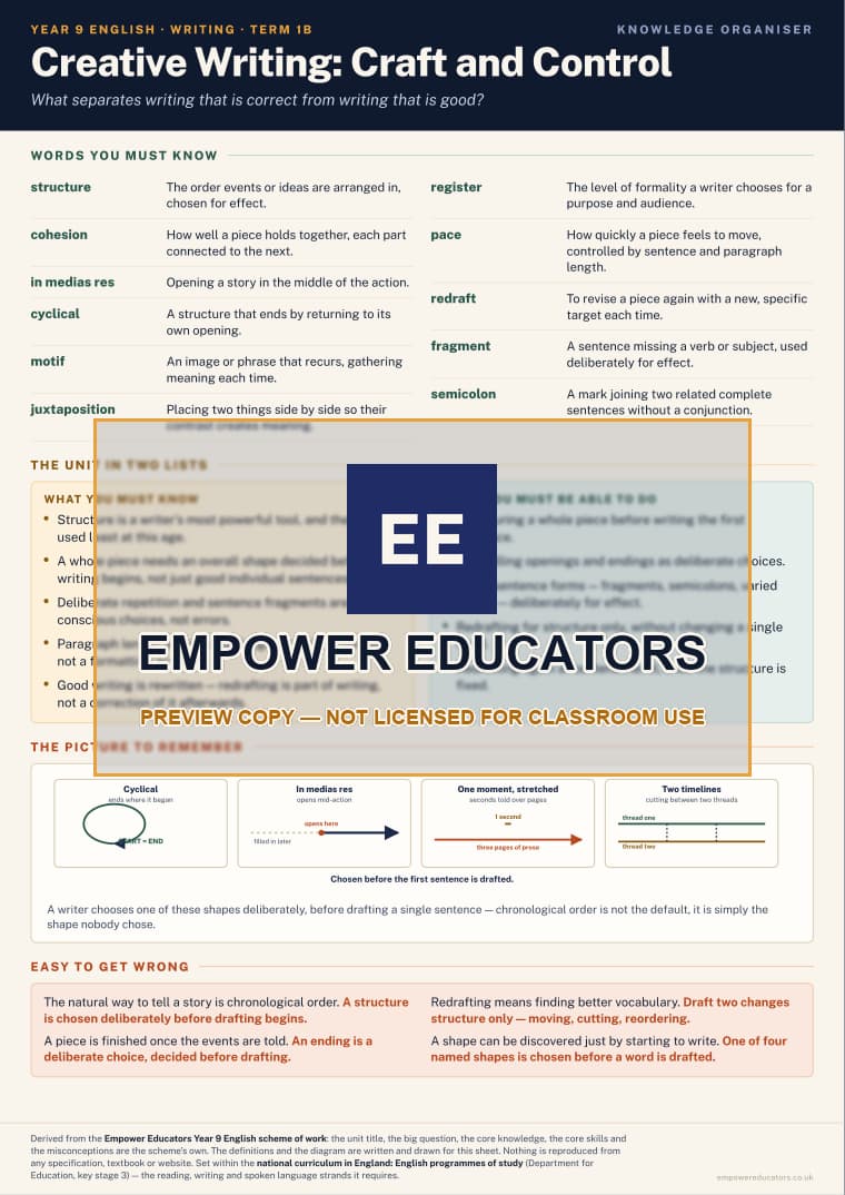 Creative Writing: Craft and Control · Year 9 English Knowledge Organisers, page 2