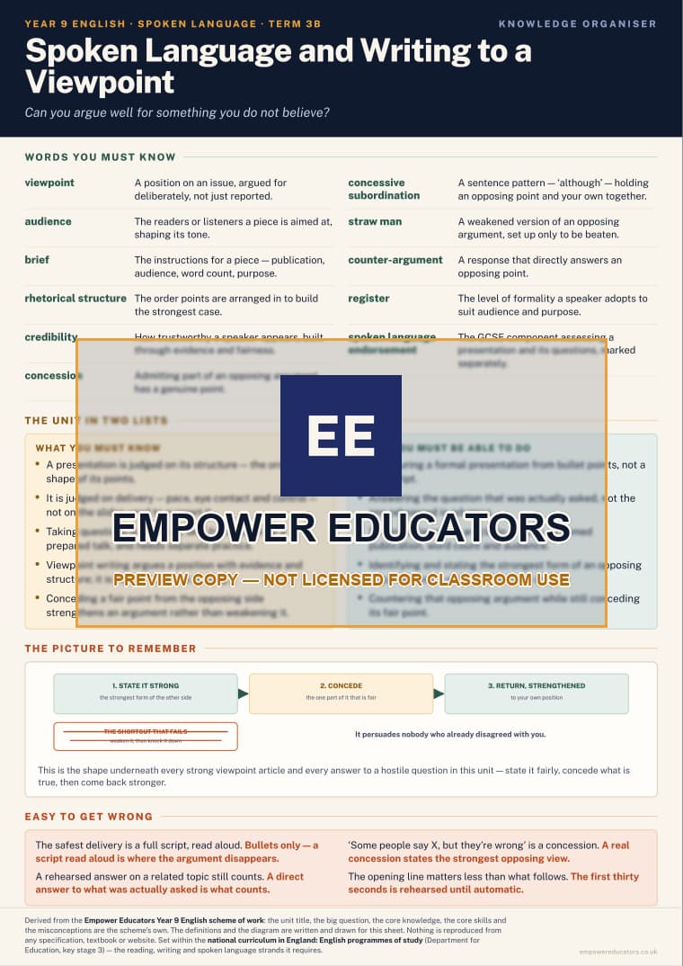 Spoken Language and Writing to a Viewpoint · Year 9 English Knowledge Organisers, page 6