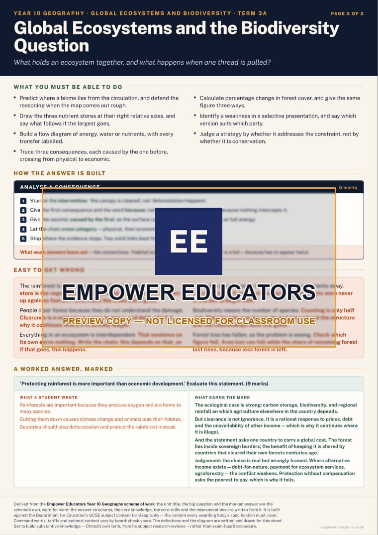 Global Ecosystems and the Biodiversity Question · Year 10 Geography Knowledge Organisers, page 10