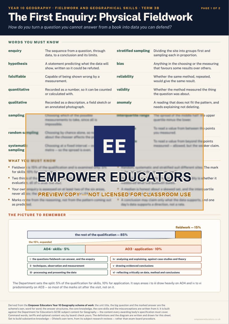 The First Enquiry: Physical Fieldwork · Year 10 Geography Knowledge Organisers, page 11