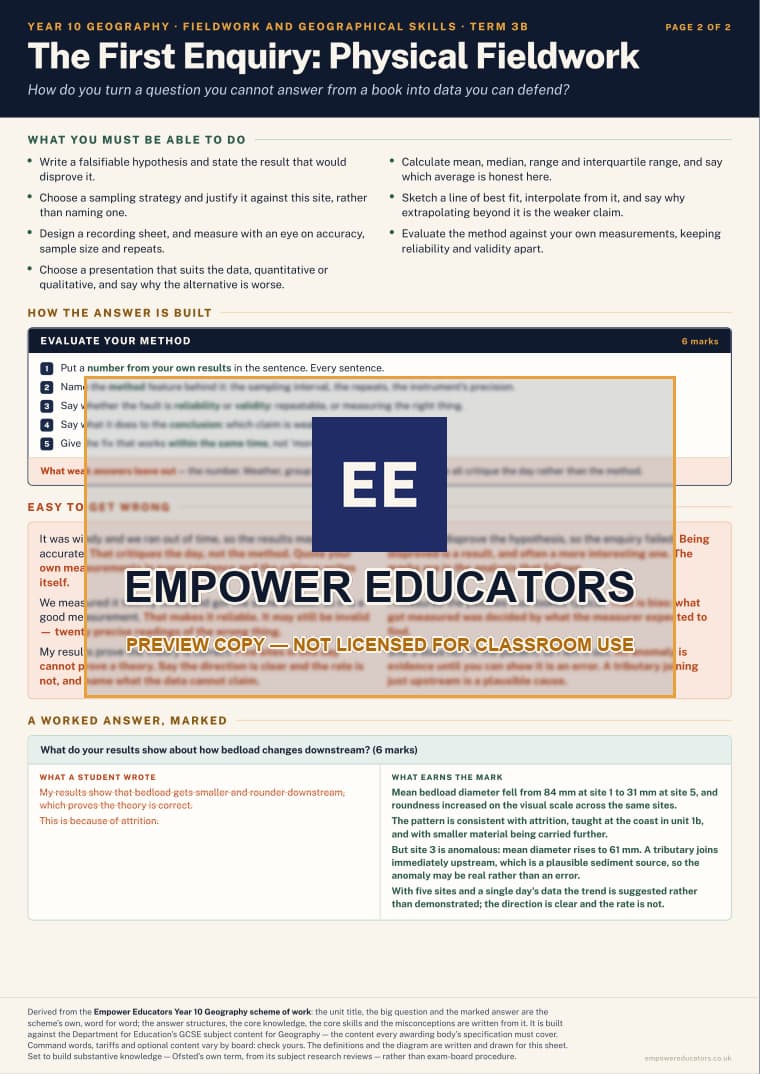 The First Enquiry: Physical Fieldwork · Year 10 Geography Knowledge Organisers, page 12