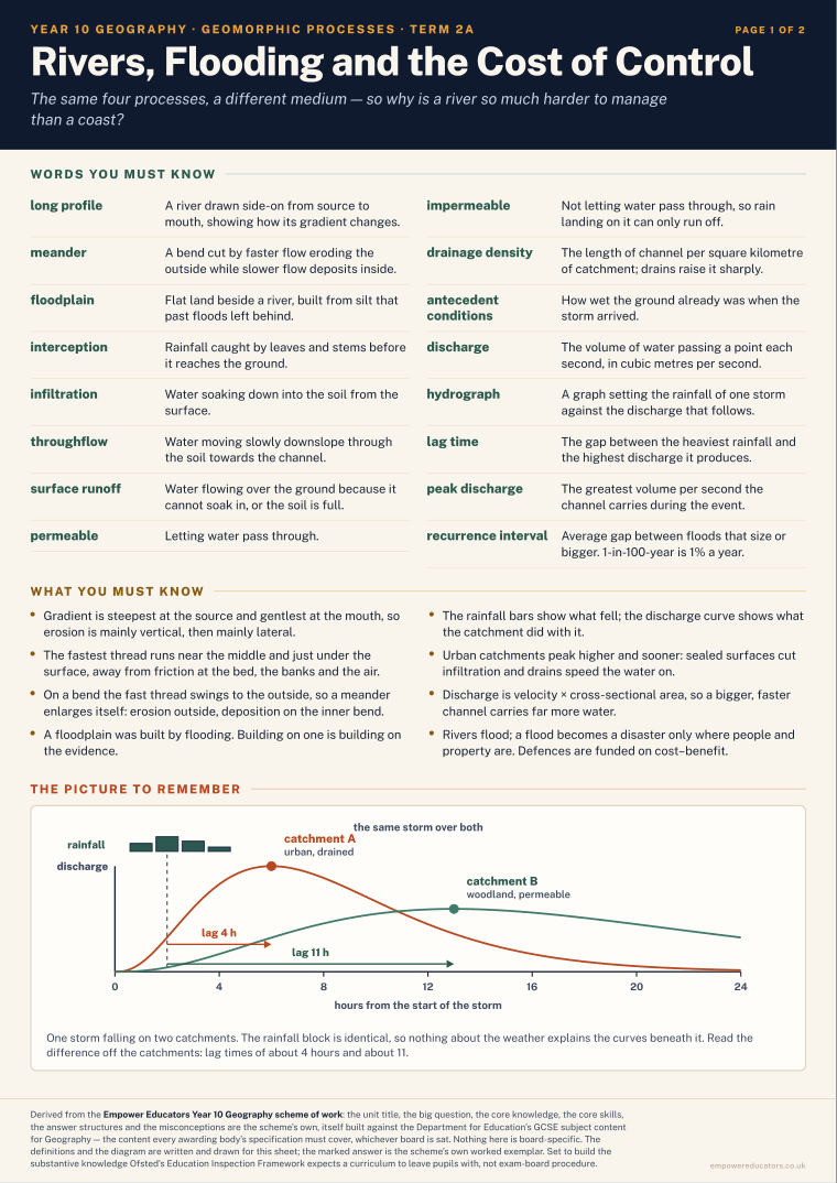 Rivers, Flooding and the Cost of Control · Year 10 Geography Knowledge Organisers, page 5