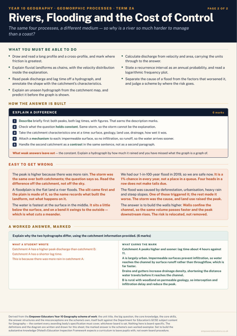 Rivers, Flooding and the Cost of Control · Year 10 Geography Knowledge Organisers, page 6