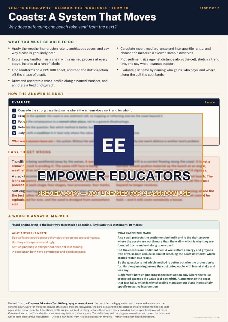 Coasts: A System That Moves · Year 10 Geography Knowledge Organisers, page 4