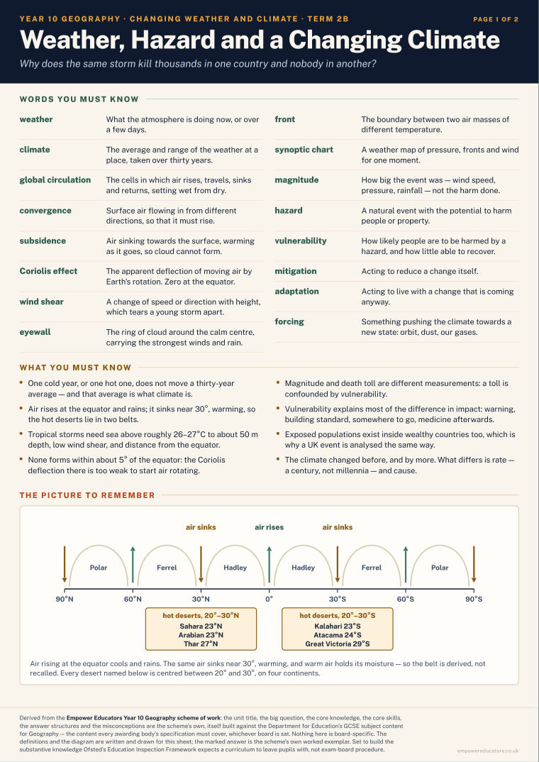 Weather, Hazard and a Changing Climate · Year 10 Geography Knowledge Organisers, page 7