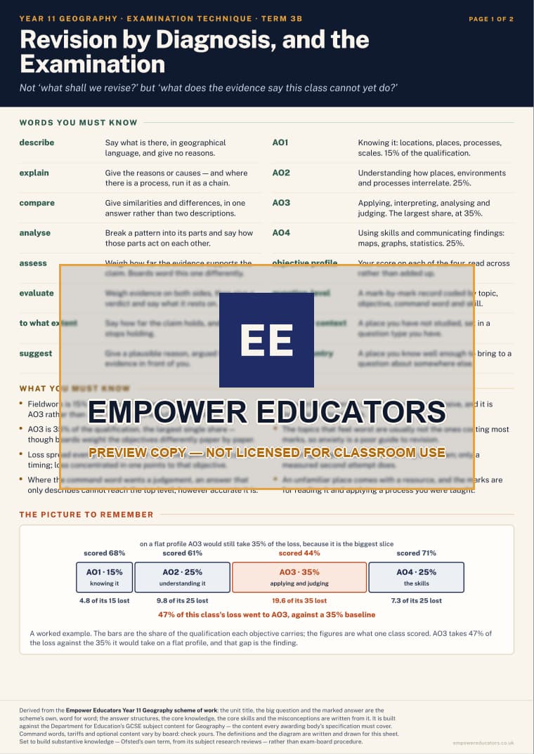 Revision by Diagnosis, and the Examination · Year 11 Geography Knowledge Organisers, page 11