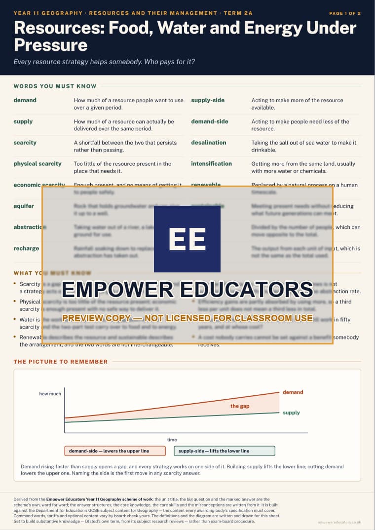 Resources: Food, Water and Energy Under Pressure · Year 11 Geography Knowledge Organisers, page 5